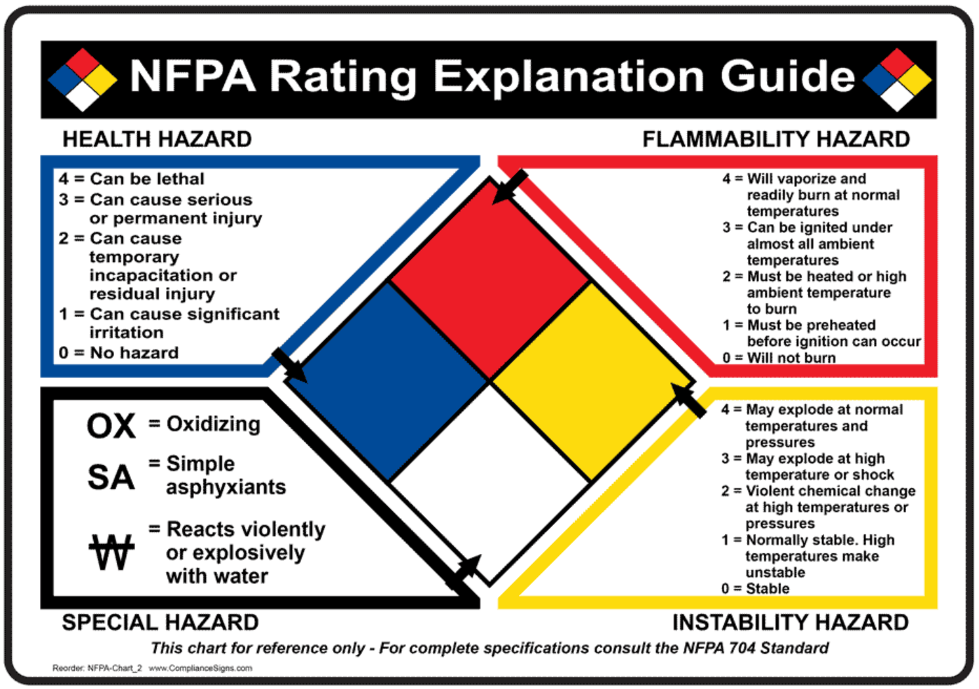 Diamond hazard label