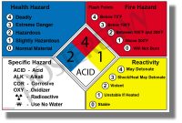 Hazardous materials diamond