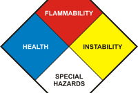 Diamond hazard label